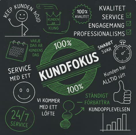 Kundfokus & Kvalitet